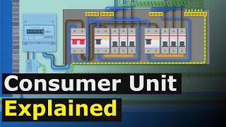 Consumer Unit Explained  Fuse Board [upl. by Norrabal14]