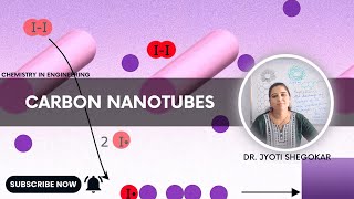 Carbon Nanotubes nanoscience chemistry nanochemistry nanotubes nanotechnology [upl. by Thurstan]