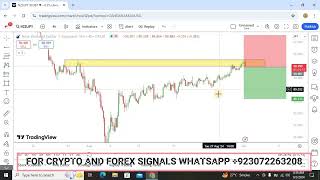 NZDJPY ANALYSIS  NZDJPY TRADE SETUP  NZDJPY PRICE PREDICTION  DAILY CHARTS [upl. by Alon478]