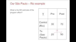 An intuitive introduction to DifferenceinDifferences [upl. by Saltsman583]