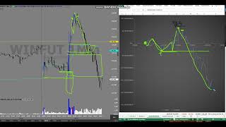 Indicador de fluxo 06092024 [upl. by Rivalee]