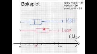 Grupperede observationer  Kvartilsæt og boksplot [upl. by Batty89]