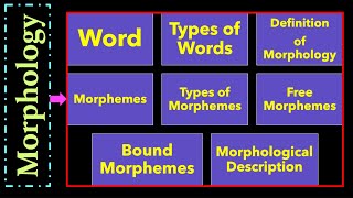 Understanding English Morphology Words Free and Bound Morphemes Morphological Description L9 [upl. by Janel]