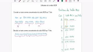 Bases Num Utiliser une table ASCII [upl. by Leighland]