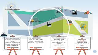 Les normes comptables [upl. by Arahat]