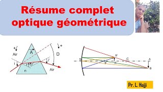 Résume complet optique géométrique [upl. by Refotsirk]