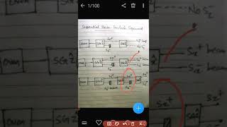 Sequential Stern Gerlach experiment [upl. by Ardnekat]