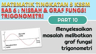 PART 10 Matematik Tingkatan 5 BAB 6 KSSM  Graf Fungsi Trigonometri  Menyelesaikan masalah [upl. by Picardi]