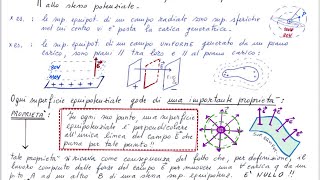 SUPERFICI EQUIPOTENZIALI [upl. by Cirded129]