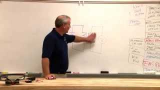 Electronics theory  Inductors and transformers [upl. by Ardnael]