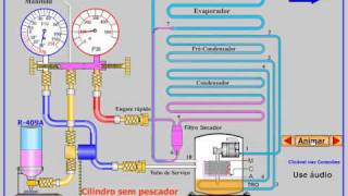 Carga de gás refrigerante na fase líquida Baixe a animação em flash [upl. by Nyrroc459]