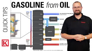 How is Gasoline Made from Crude Oil The Petroleum Refining Process Simplified [upl. by Noivax]