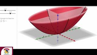 figura 8 5 paraboloide eliptico [upl. by Maxfield]