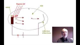 photoélectrique  cellule photoélectrique [upl. by Girand]