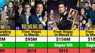 Chow Yunfat Hits and Flops Movies list  Chow Yunfat Movies [upl. by Tish]