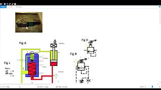 fonctionnement limiteur de pression à action pilotée  formation hydraulique [upl. by Fretwell683]