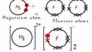 This is how the ionic bond forms in Magnesium Fluoride MgF2 [upl. by Dudden]