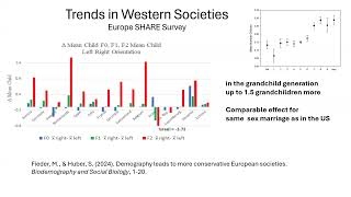 Is politics a selected trait Martin Fieder University of Vienna [upl. by Annahpos485]