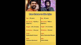 Allu Arjun Vs Ram Charan 💪 Kannada Movies South Movies Telugu Movies ramcharan alluarjun rrr [upl. by Jezabella]