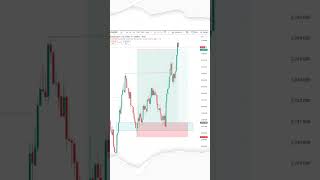 Using Order Blocks for Precise Entries and Exits in Forex  SMC trading strategy trading forex [upl. by Sydalg]