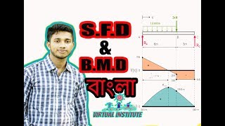 Shear Force and Bending Moment Diagram  Bangla  civil engineering  virtual institute [upl. by Colville]