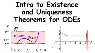 Introduction to Existence and Uniqueness Theorems for Ordinary Differential Equations with Examples [upl. by Dexter]