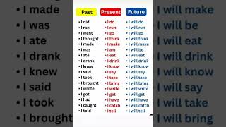 Present past and future tense in English [upl. by Dotty137]