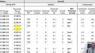 MAP Conditional Growth [upl. by Marya]