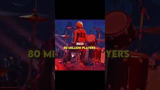 Fortnite  2018 year 😢 fortnite fortnitebattleroyale batleroyale oldfortnite newseason [upl. by Mcclees894]