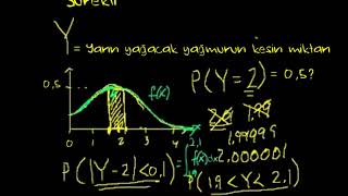 Olasılık Yoğunluk Fonksiyonu Matematik İstatistik ve Olasılık [upl. by Averir]