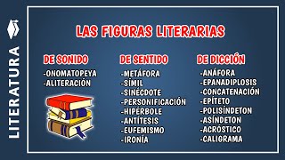 📕​​ Cuáles son las FIGURAS LITERARIAS y ejemplos  Como se clasifican las figuras literarias [upl. by Attirehs]