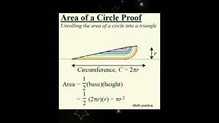 Area of a Circle Proof [upl. by Vincenty]