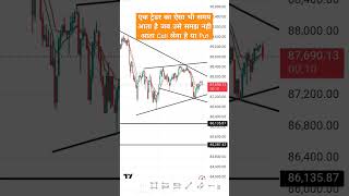 Trader life style । Sideways Market । lucknowtrader traderlifestyle 😭😭😭😎😎😎🔥🔥🔥❤️❤️❤️ [upl. by Georgia]