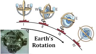 How Gyrocompasses Work  Corrections to Earlier Videos [upl. by Hamian]