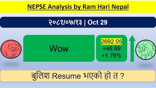 20810713  Nepse Daily Market Update  Stock Market Analysis by Ram Hari Nepal [upl. by Amadas525]