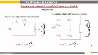 5 Formation en élecpuis Matlab Simulink  Redresseur Salternance mono non commandé avec Charge RL [upl. by Blockus]