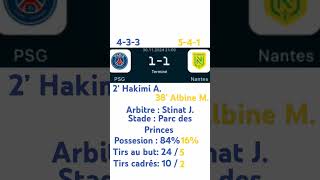 Match PSG  Nantes score 11 football fifa music [upl. by Keane]