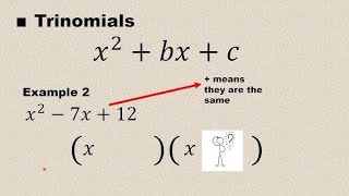 Factorisation Method  factorisation class 10 [upl. by Aoh]