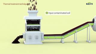 Soil remediation technologiesPyrolysis incineration and vitrification [upl. by Anattar186]