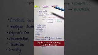 Unit 14  Organic Compounds Index  Chemistry  General Science  An Aspirant [upl. by Annocahs]