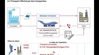 8LA FACTURE DOIT AVEC MAJORATION DU TRANSPORT 2EME CAS [upl. by Oram]