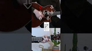 Beginner Guitar Strumming Tutorial 4 [upl. by Mikihisa97]