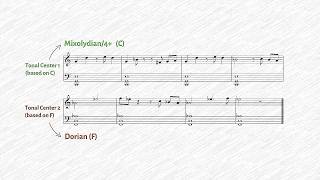 My Film Noir Scales amp Chords  Composition Techniques [upl. by Notsehc337]