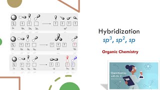 Hybridization sp3 sp2 and sp Organic Chemistry [upl. by Couhp941]