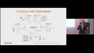 Security First Milan  Darktrace Demo [upl. by Araic]