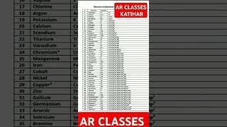 Electronic configuration spdf periodictable chemistry science ahmad [upl. by Mcgregor831]