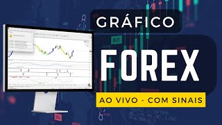 Forex ao vivo  com Sinais [upl. by Yenaj]