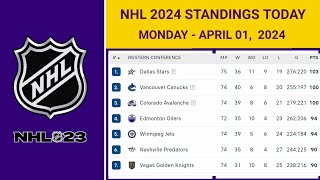 NHL Standings Today as of April 01 2024 NHL Highlights  NHL Reaction  NHL Tips [upl. by Ahselrac]