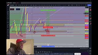 Live Day Trading Making 2075 PT1 [upl. by Wendeline649]