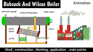 babcock and wilcox boiler working animation  babcock and wilcox boiler  construction  in hindi [upl. by Nnayecats]